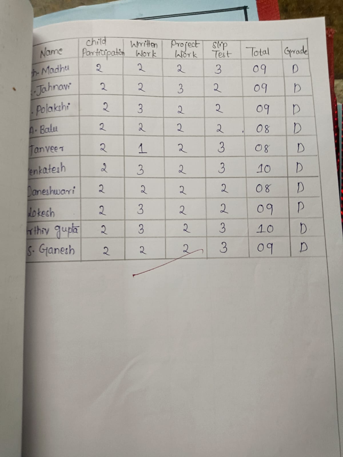 Assessment Record 11